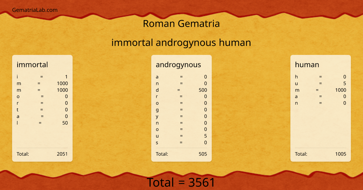 immortal androgynous human in roman Gematria